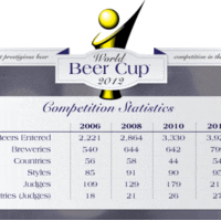 World Beer Cup